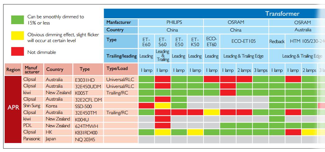 Cree Led Brightness Chart