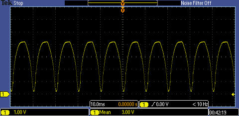 Graph of measured flicker