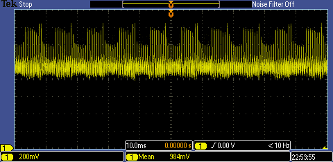 Graph of measured flicker