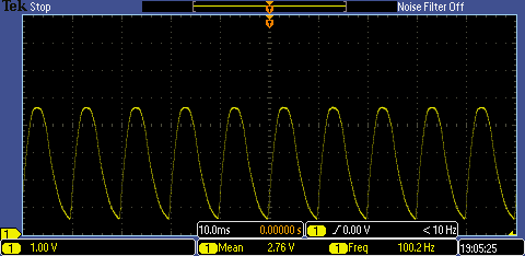 Graph of measured flicker