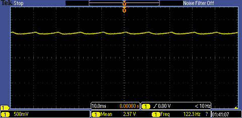 Graph of measured flicker