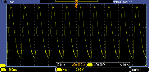 Graph of measured flicker